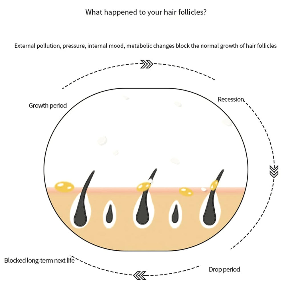 Anti-Hair Loss Caffeine Shampoo